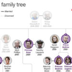 กษัตริย์ใหม่แห่งสหราชอาณาจักร ชาร์ลส์ที่3