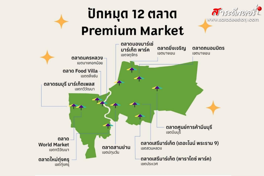 ปักหมุด 12 ตลาด Premium Market