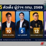 เปิดโผ 5 ตัวเต็งผู้ว่าฯ กทม. 2569