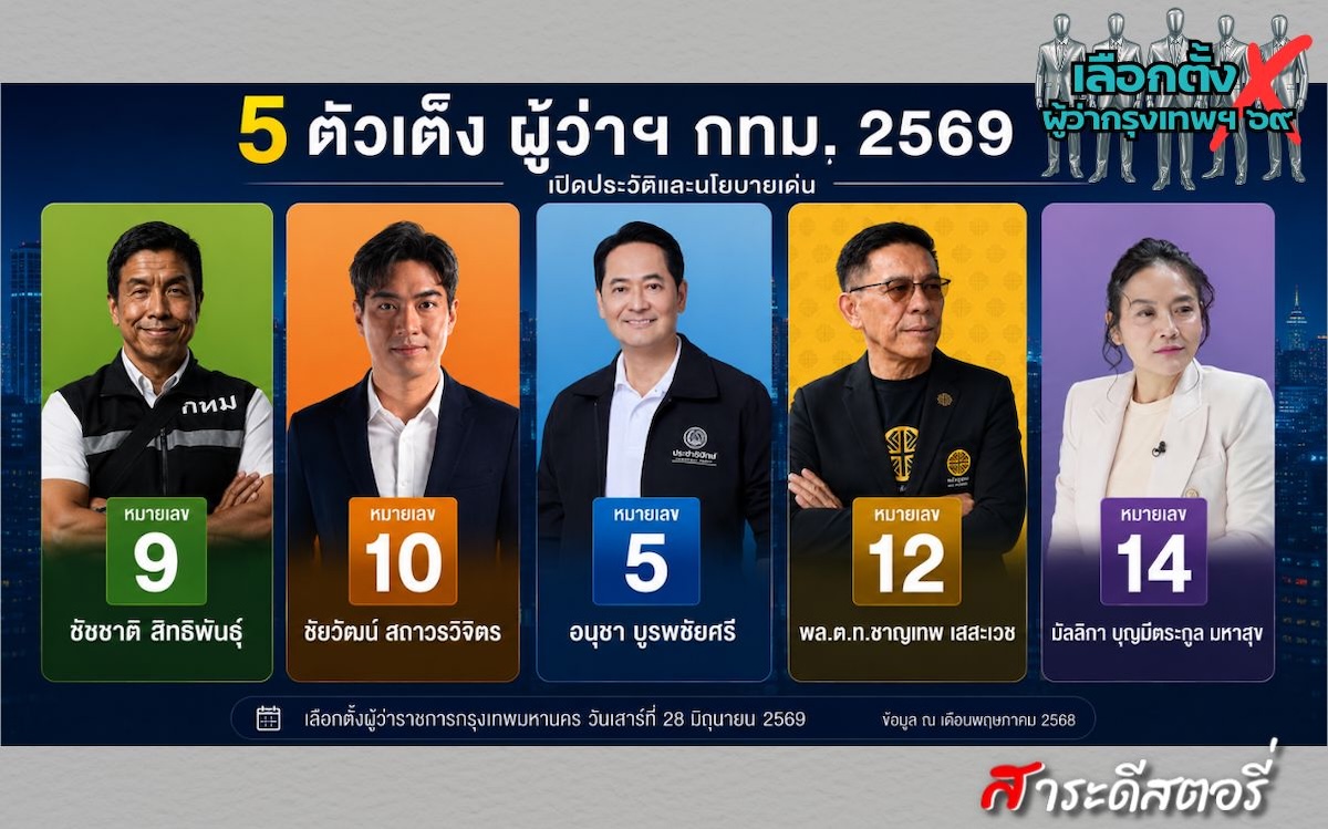 เปิดโผ 5 ตัวเต็งผู้ว่าฯ กทม. 2569