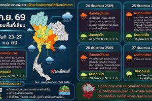 พยากรณ์ "ฝนตกหนักถึงหนักมาก ช่วงวันที่ 24–27 ก.ย. 69"