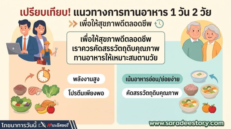 วัยทำงาน vs ผู้สูงอายุ : รู้ไหมว่ามื้ออาหารใน 1 วัน ต้องกินต่างกันแค่ไหน?
