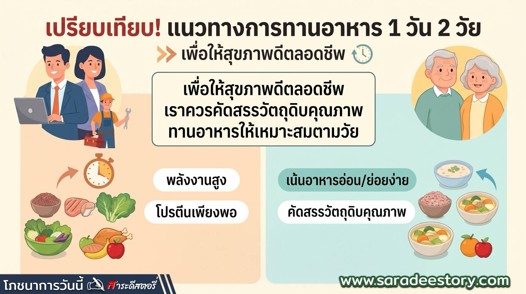 วัยทำงาน vs ผู้สูงอายุ : รู้ไหมว่ามื้ออาหารใน 1 วัน
